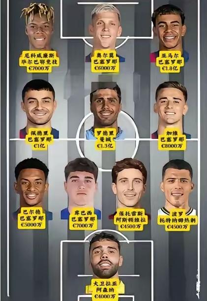 西班牙队在世界杯很可能遇到巴萨在欧冠遇到的问题，西班牙国家队的特点是年轻，以巴萨