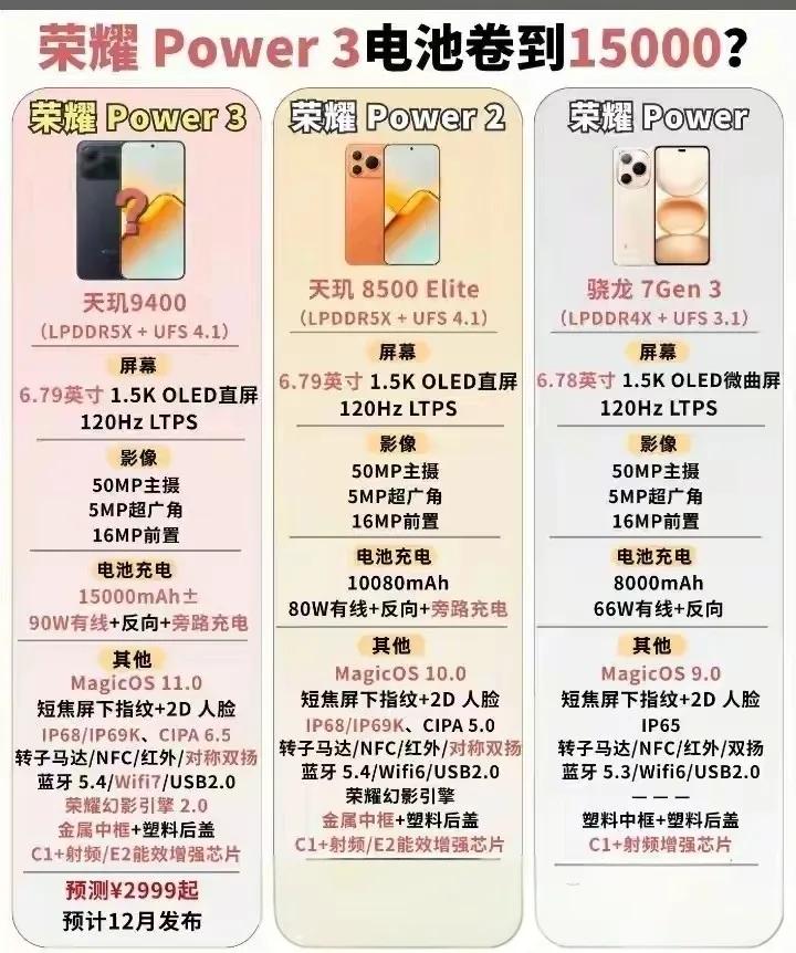 荣耀Power3续航界的终结王者震撼登场。这次荣耀直接把续航卷到了新高度，