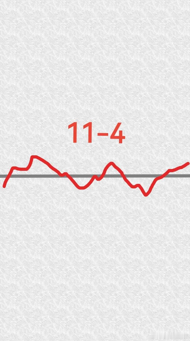 来不及等收盘了，预测一下明天的走势。请看图，明天是11月4日星期