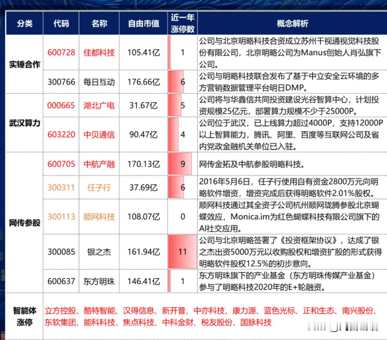 Manus又一国内爆火级的产品出来了上来就开大直接带飞了一众AI智能体Man