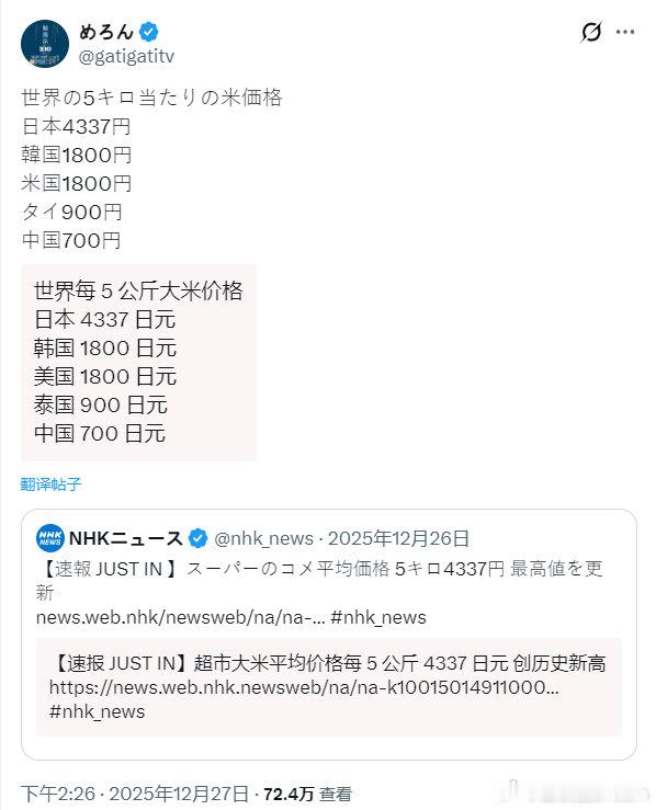 🔻世界大米价格对比。🔻跟日本农协的敲骨吸髓比起来，连美国的华尔街金融家都显得