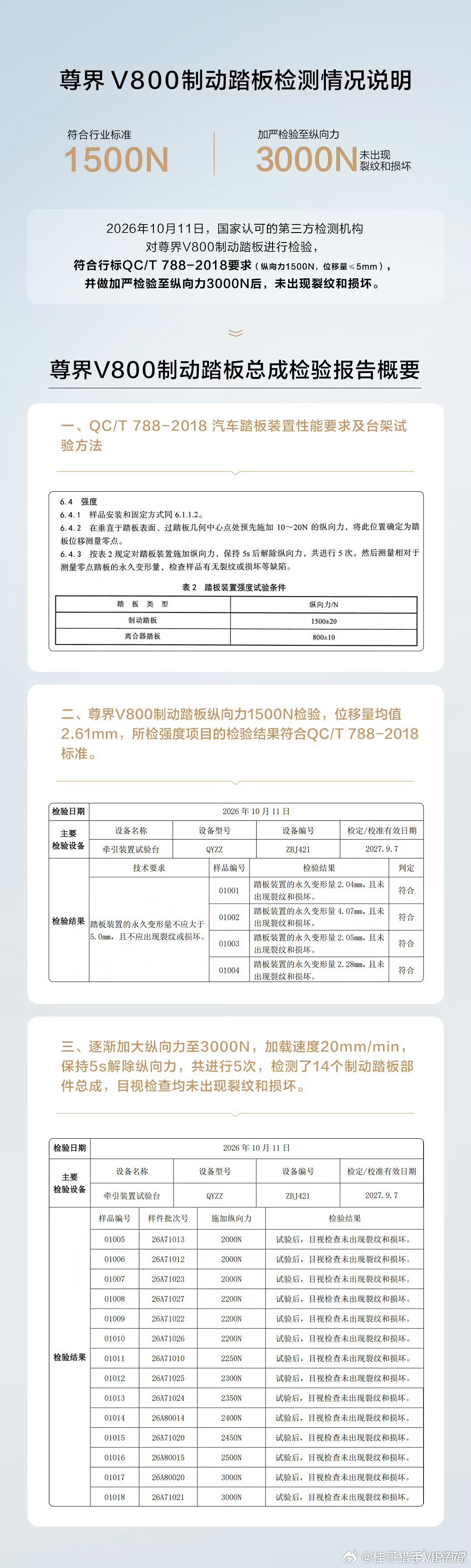 桂哥评：早就说过了，黑彻底这种野测评，有问题。不可能公平公正，早年华为系车就退