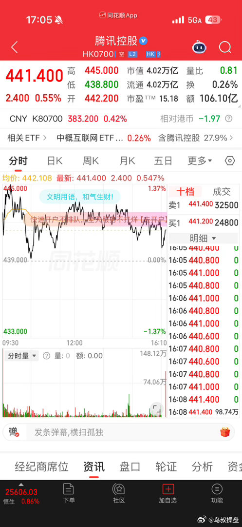 好残酷的一轮牛市洗礼呀
