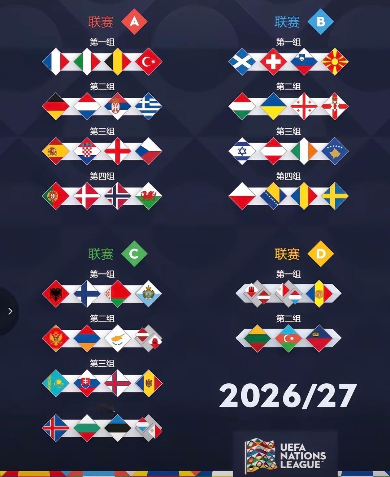 亚国联也要来了？我只关心国足分在B档还是C档？47个国家队12队一档分4档的话，