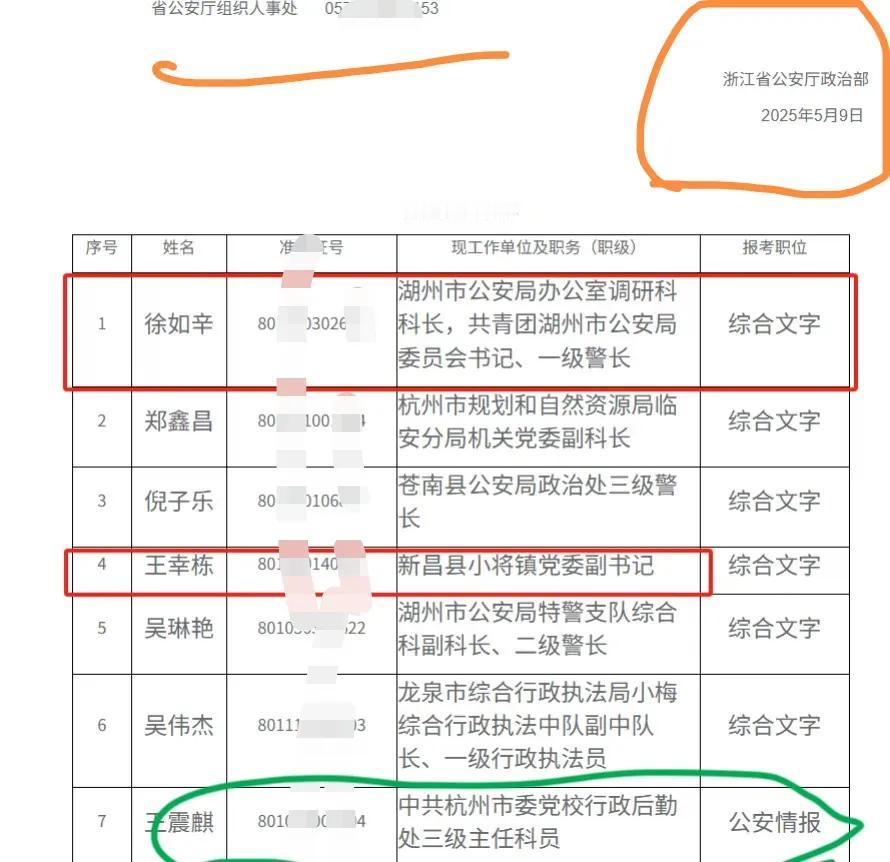 一觉醒来，领导遴选走了，想不通啊。好好一个市直党校这么好的差事不干，其他都不说