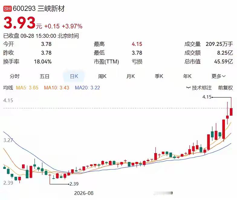 2026.9.28晚间上市公司重大事项公告： 一、重大事项公告：1.园林股份：