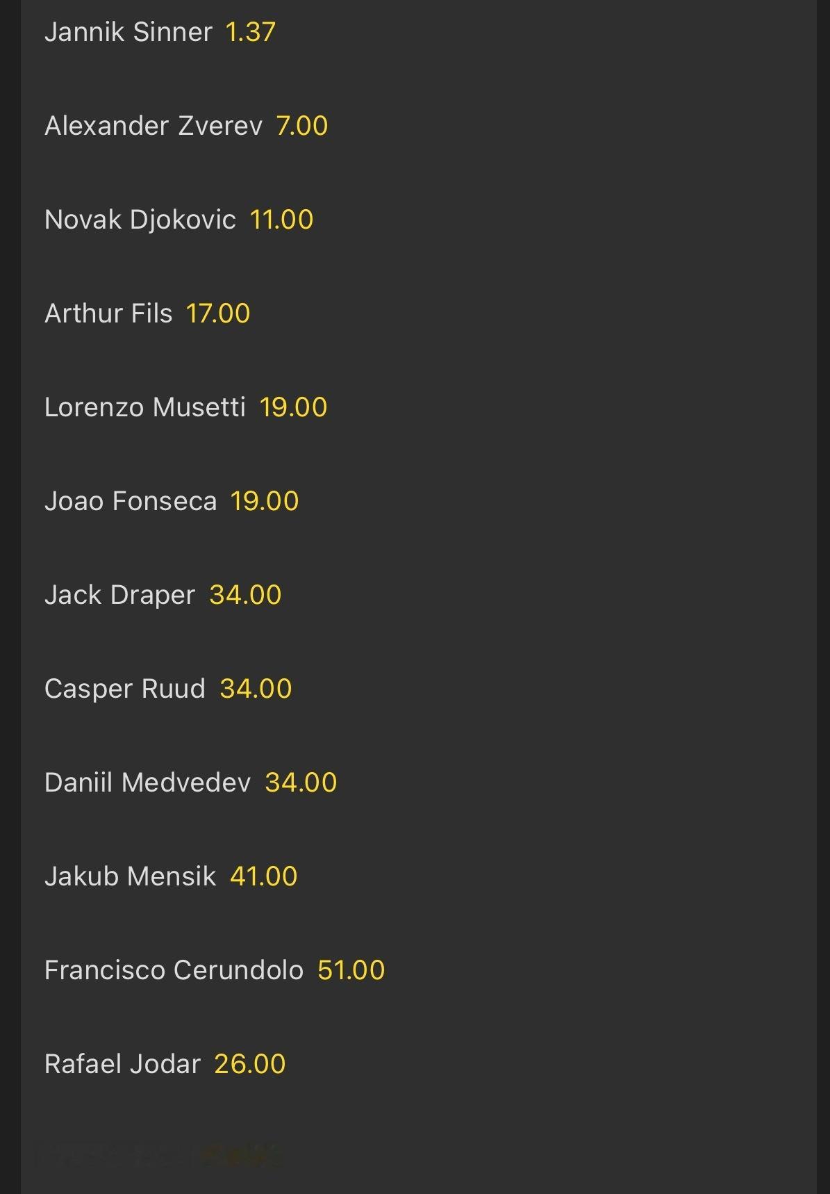 阿卡伤退之后，法网2026男单的夺冠赔率如下👀辛纳1.37兹维列夫7德约