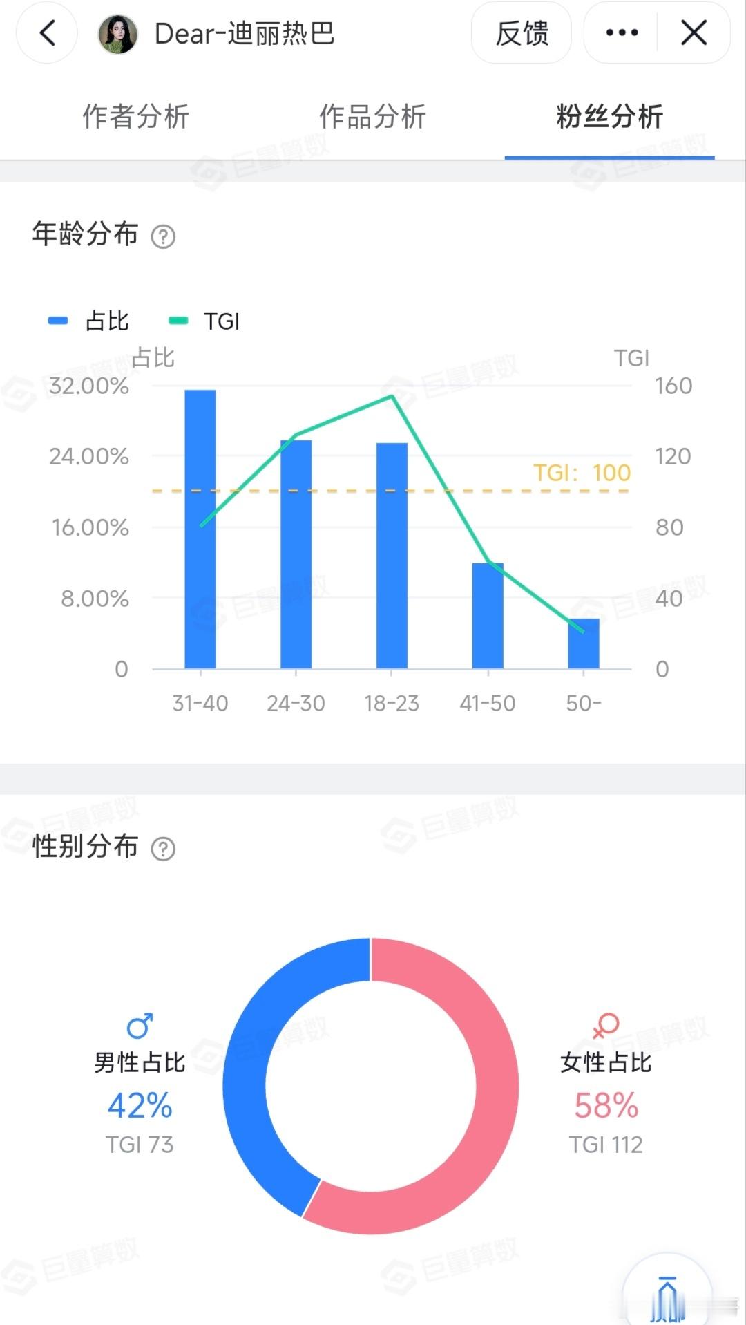 迪丽热巴也是综艺吸粉体质，早年跑男、前年的花少、去年的开始推理吧，基本只要常驻综