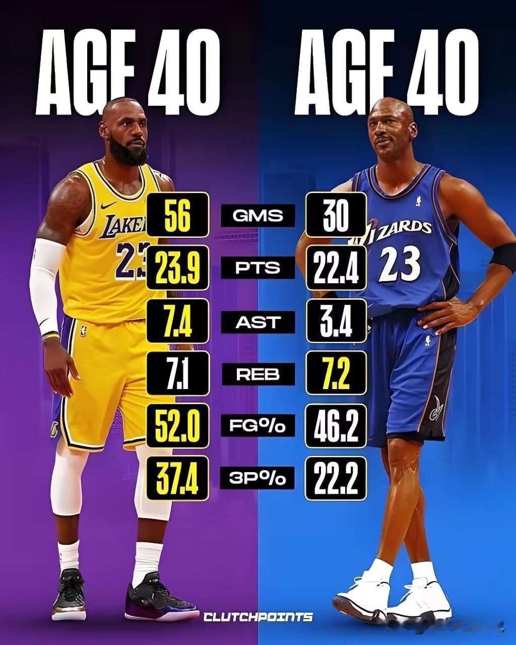 詹蜜：40岁的詹姆斯全方位碾压乔丹？数据不会说谎，但是有欺骗性！事实上：40岁