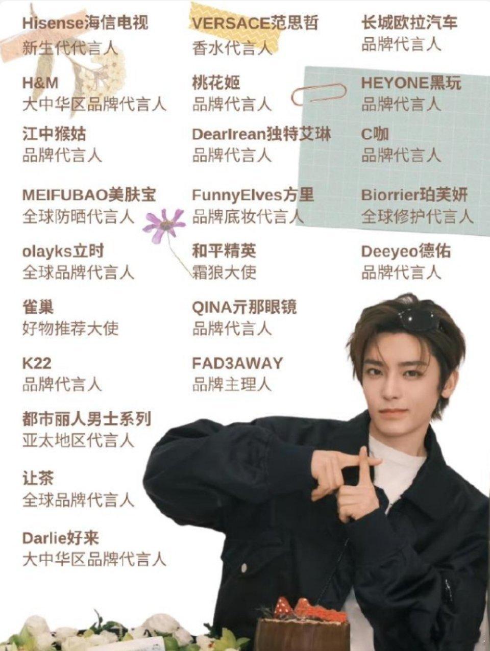 侯明昊6年至今已经官宣13个新代言了，只有一个大使，其余全是代言人，但是部分ti