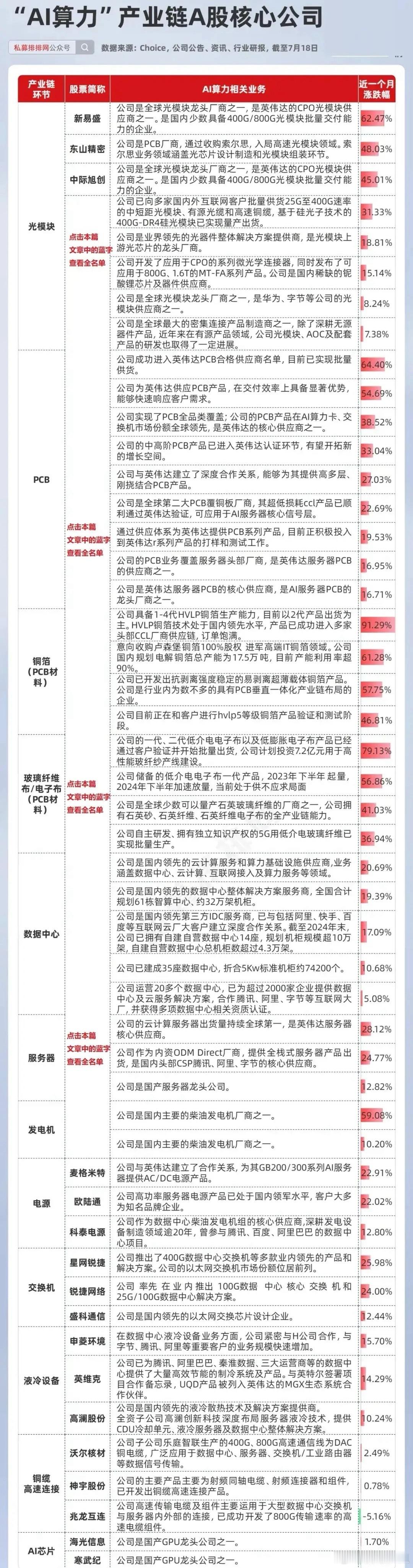 AI算力产业链全分析AI算力从“数据传输→硬件载体→算力承载→能源供给→数据