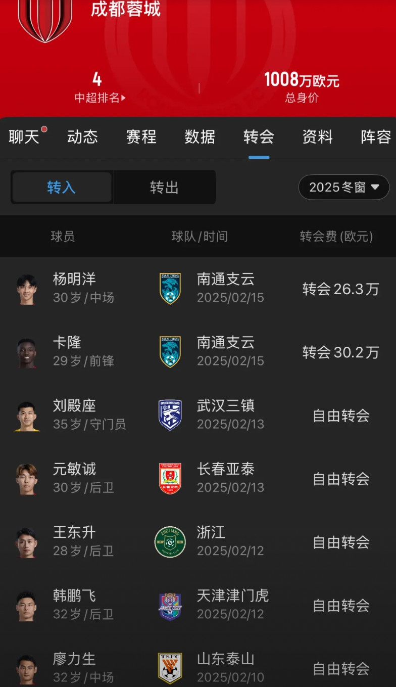蓉城球迷协会抗议俱乐部夏窗不作为，将静坐看比赛，球迷的做法有没有道理？我们来看看