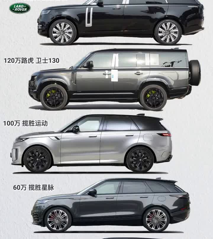 180万路虎揽胜创世，120万路虎卫士130，100万揽胜运动，60万揽胜星脉，