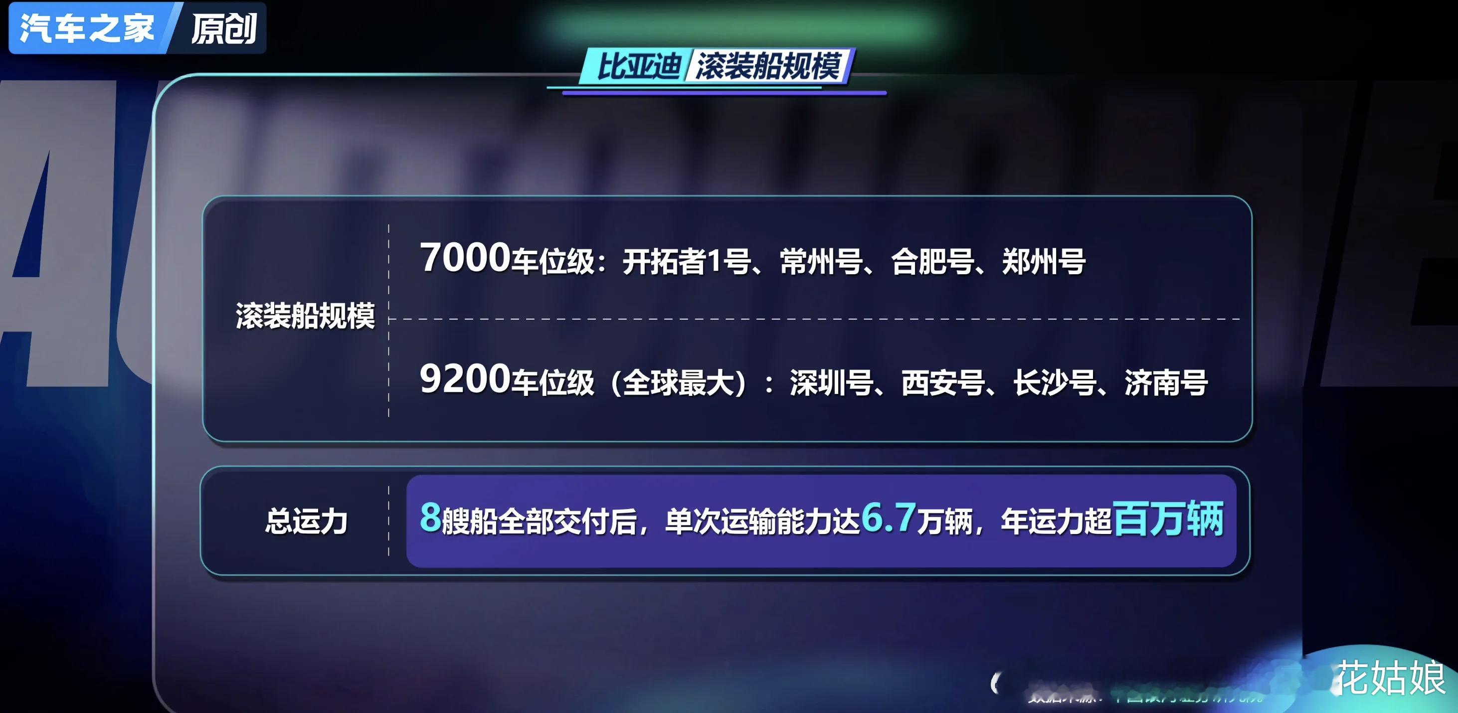 未来10年，比亚迪要在海外再造一个比亚迪？嗯，现在1月已完成，但不算最近3年比亚