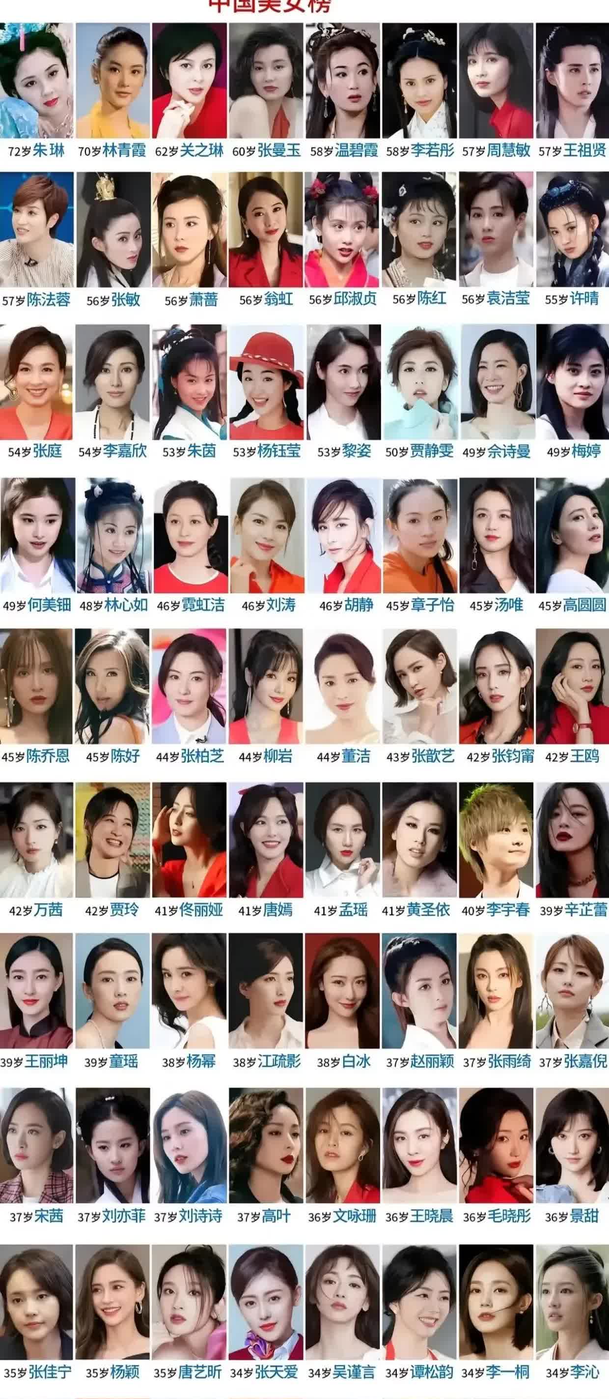 如果这些超级美女明星有7个可以与你吃饭一次，你会选择谁？