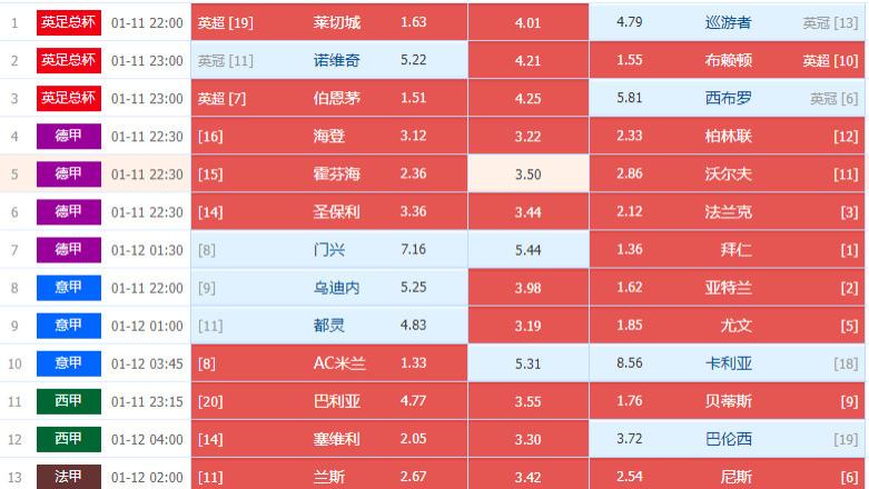 025005期周六英足总、五大联赛足彩14场个人心水选场图文详解处理