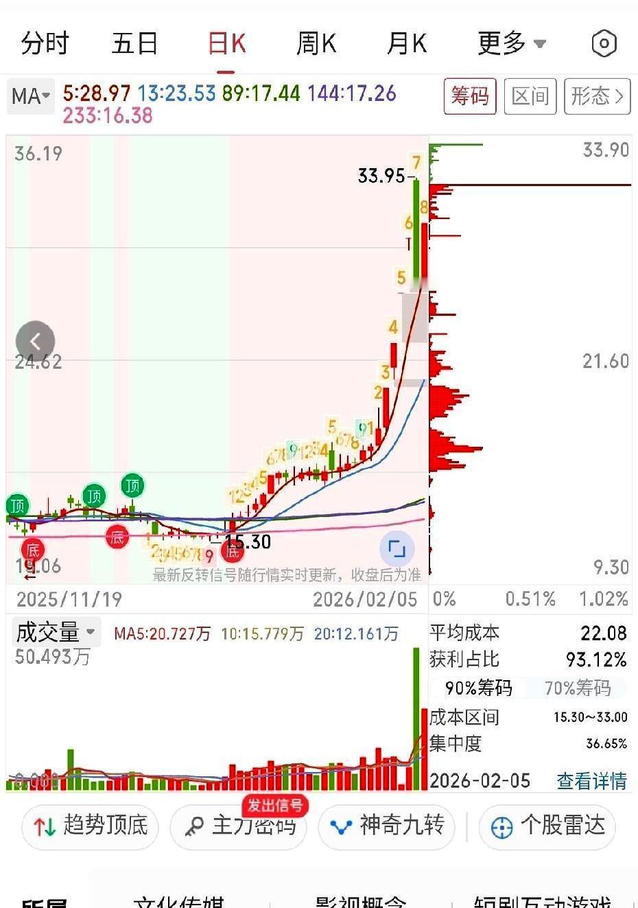 吴京这回真把半个武林都搬来了，连消失15年的李连杰都甘愿给他当配角。81岁