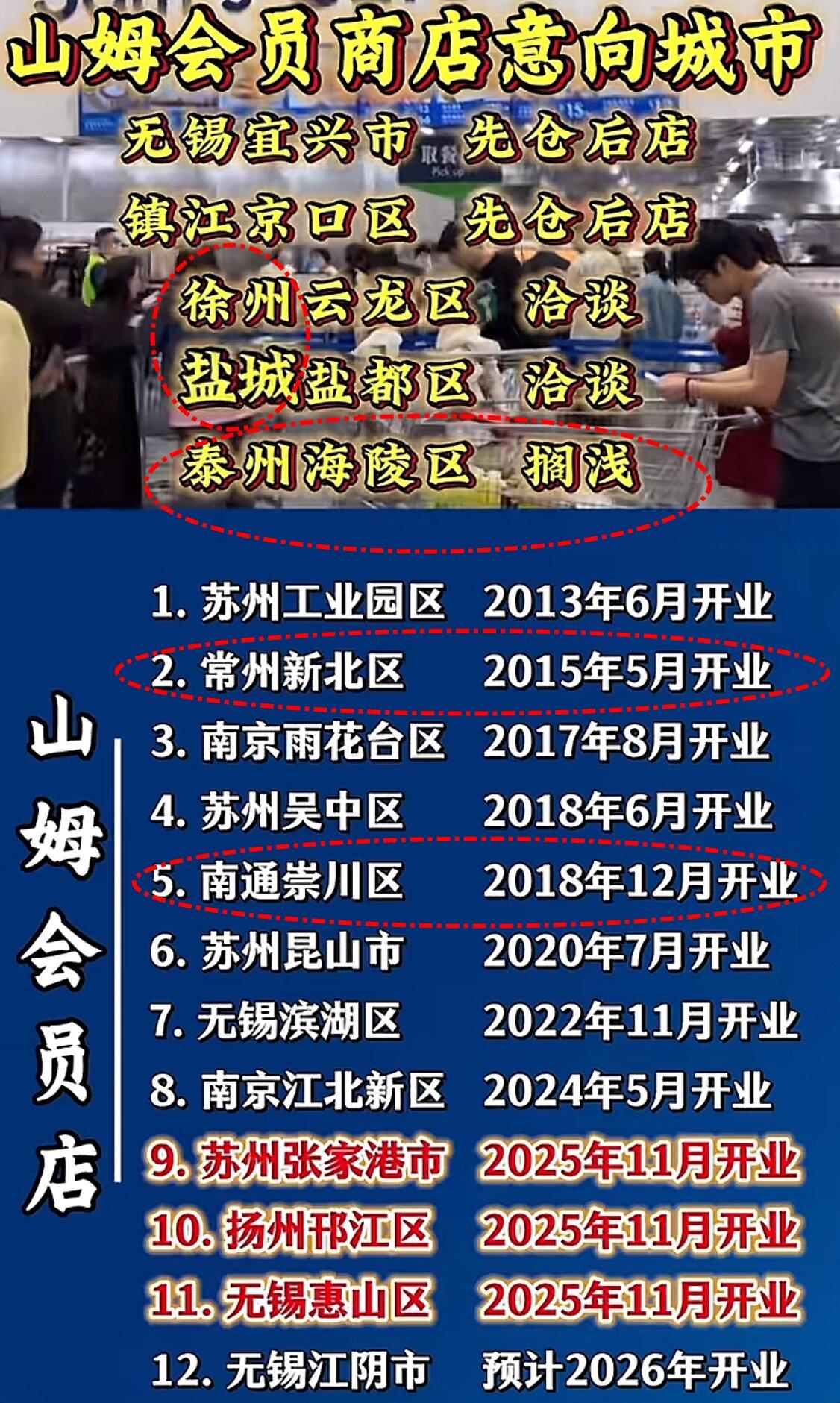 常州的山姆是省内第二家！已经整整10年了！南通港闸已被遗忘？泰州是黄了？截至