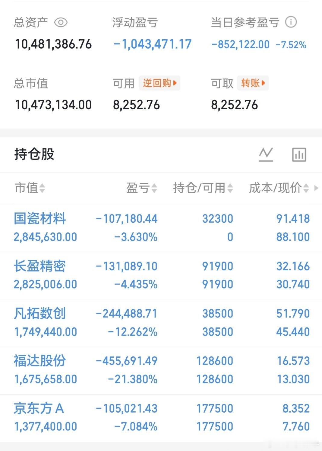 个人记录。亏麻了，打字都不想打了！