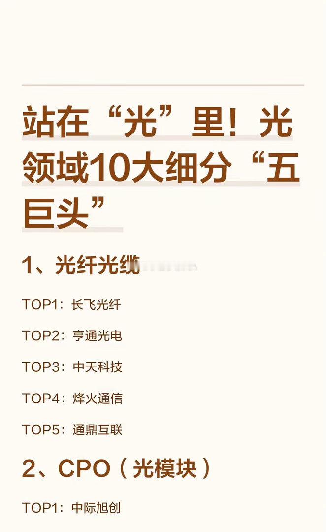 站在“光”里！光领域10大细分“五巨头”1、光纤光缆TOP1：长飞光纤TOP2：