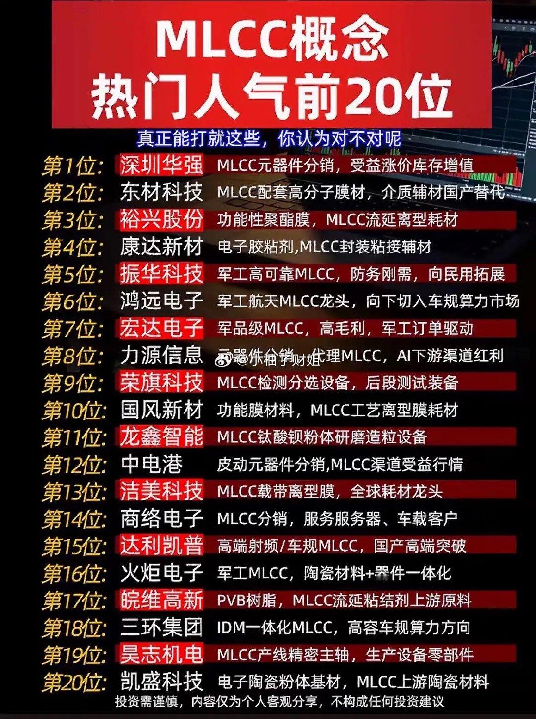 网上这份MLCC人气名单看着很全，但里面公司业务差别挺大，不能一概而论。这里面分