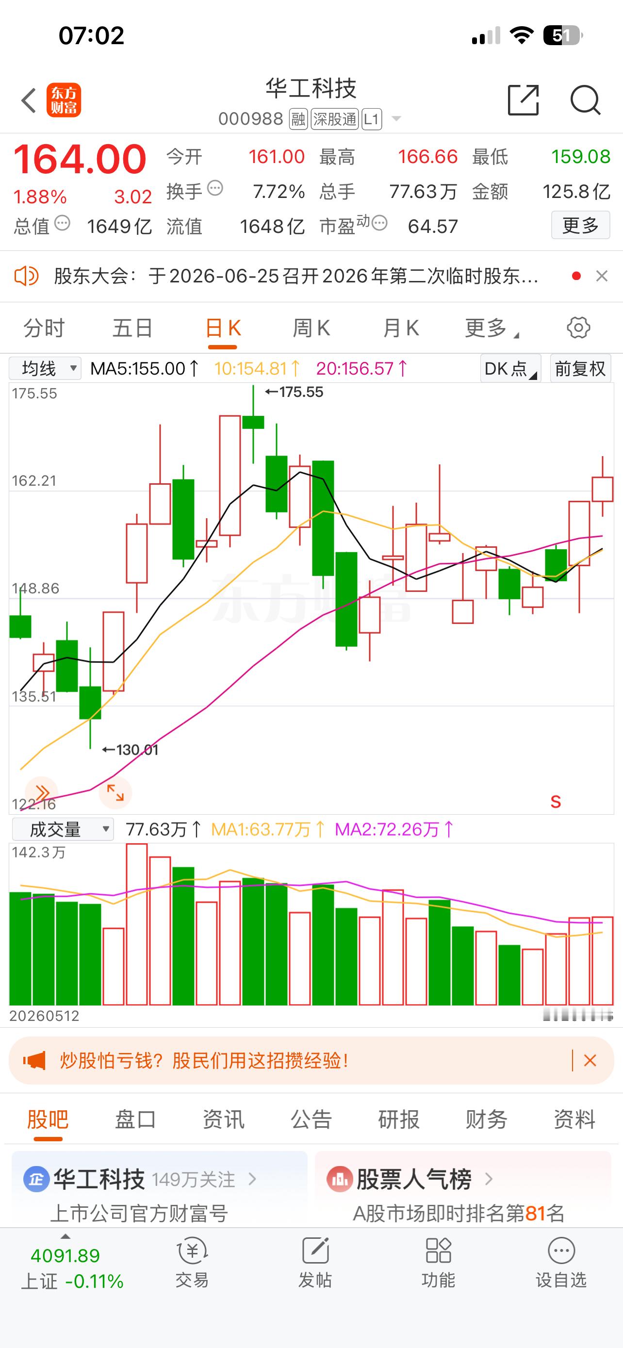 光模块主线持续轮动，华工科技震荡蓄力进入观察窗口当前AI算力CPO、光模块赛道反