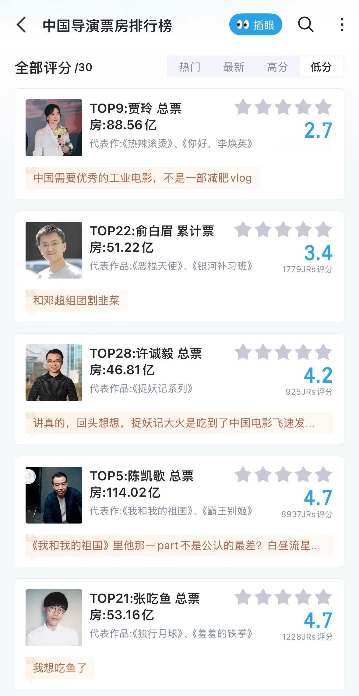 6.6w人在虎扑给贾玲打了导演全场最低分