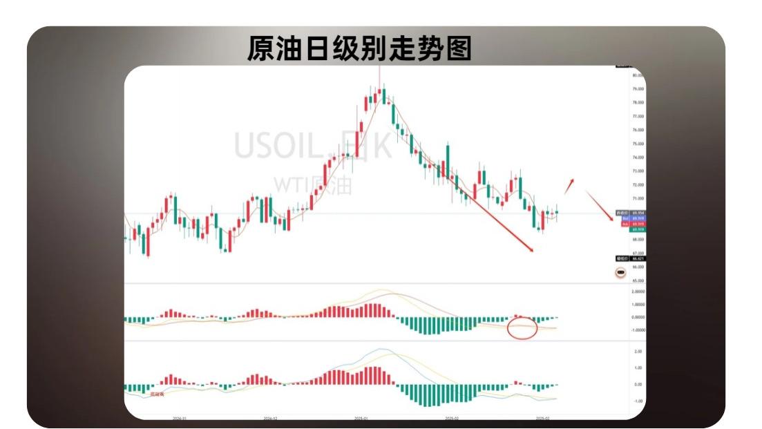 谈判失败原油还要跌吗