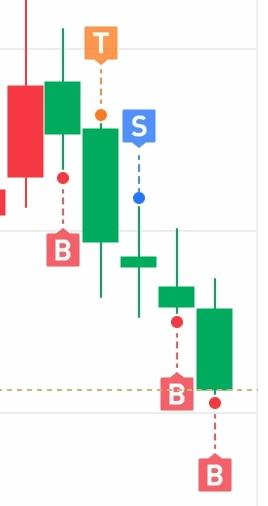 小资金怎么会出现大亏损，这个月最大亏损的票，居然只用了20000不到的本金。就