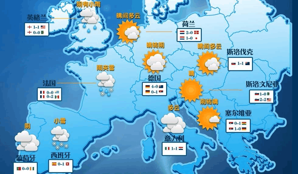 欧洲天气预报(图4)