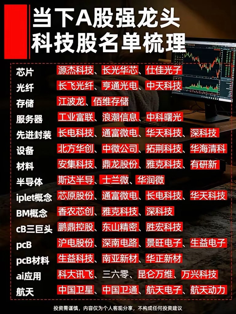 当下最强科技龙头名单梳理仅供参考，不做任何投资建议！