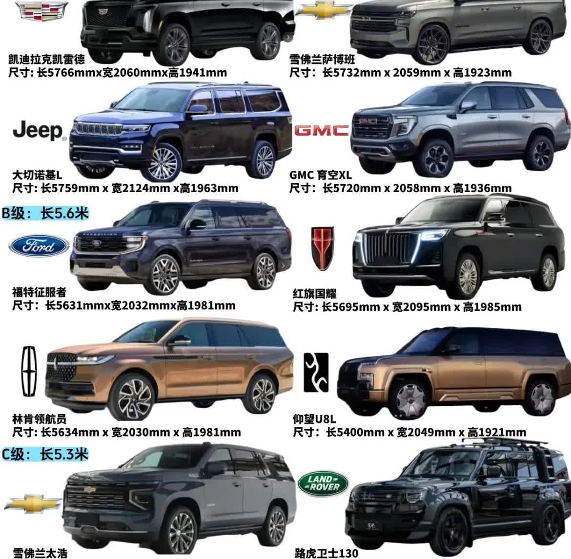 全球大尺寸SUV，车长超过5.7米的也是第一次见。