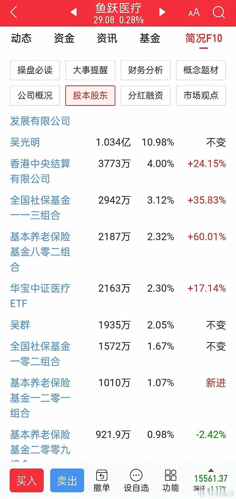 医药板块最近跌得那叫一个惨不忍睹，好多都跌到2624点以下了。就说社保基金重仓的