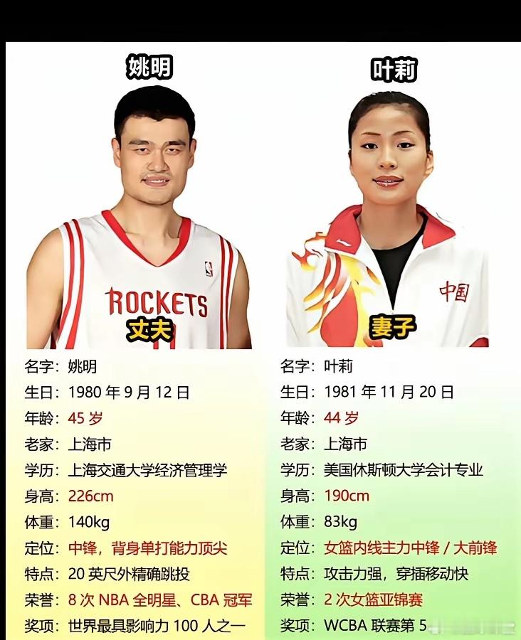 盘点体育界非常般配的两位篮球运动员