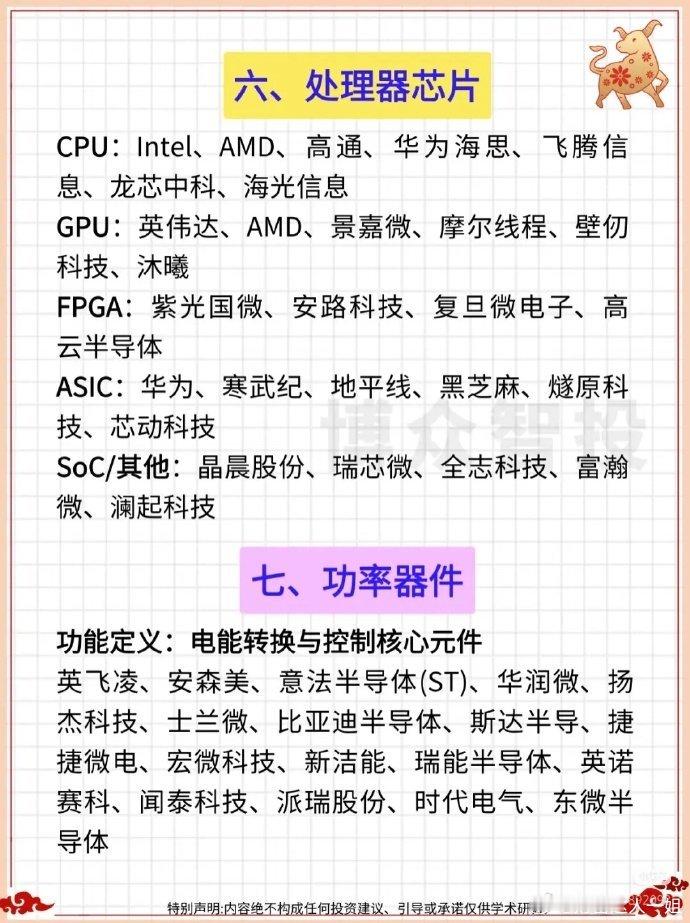 半导体产业链龙头企业1.存储芯片：包括数据存储相关芯片，主要企业有三星、海力士