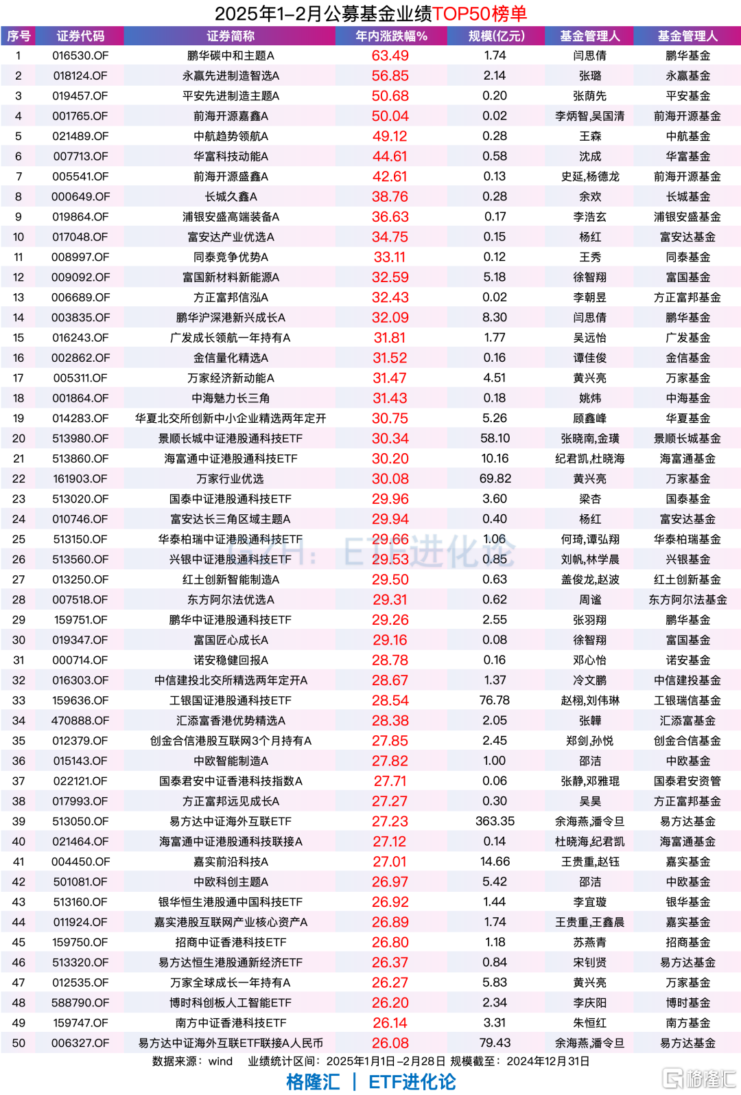 资金猛干! 最强基金、ETF榜单来了