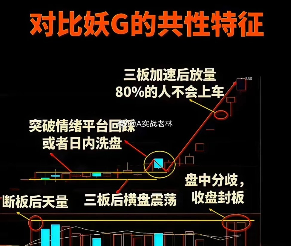 很多妖股都不是一天成妖的，妖化前都有肉眼可见的信号。第一，妖股不是莫名其妙的成妖