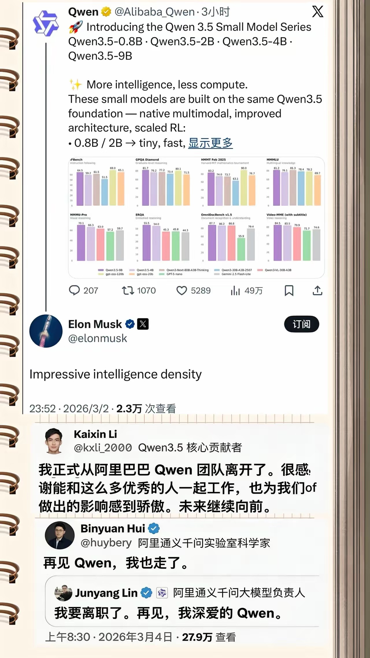 3月2日，阿里巴巴千问团队正式开源了Qwen3.5模型，马斯克在X平台发文，称赞