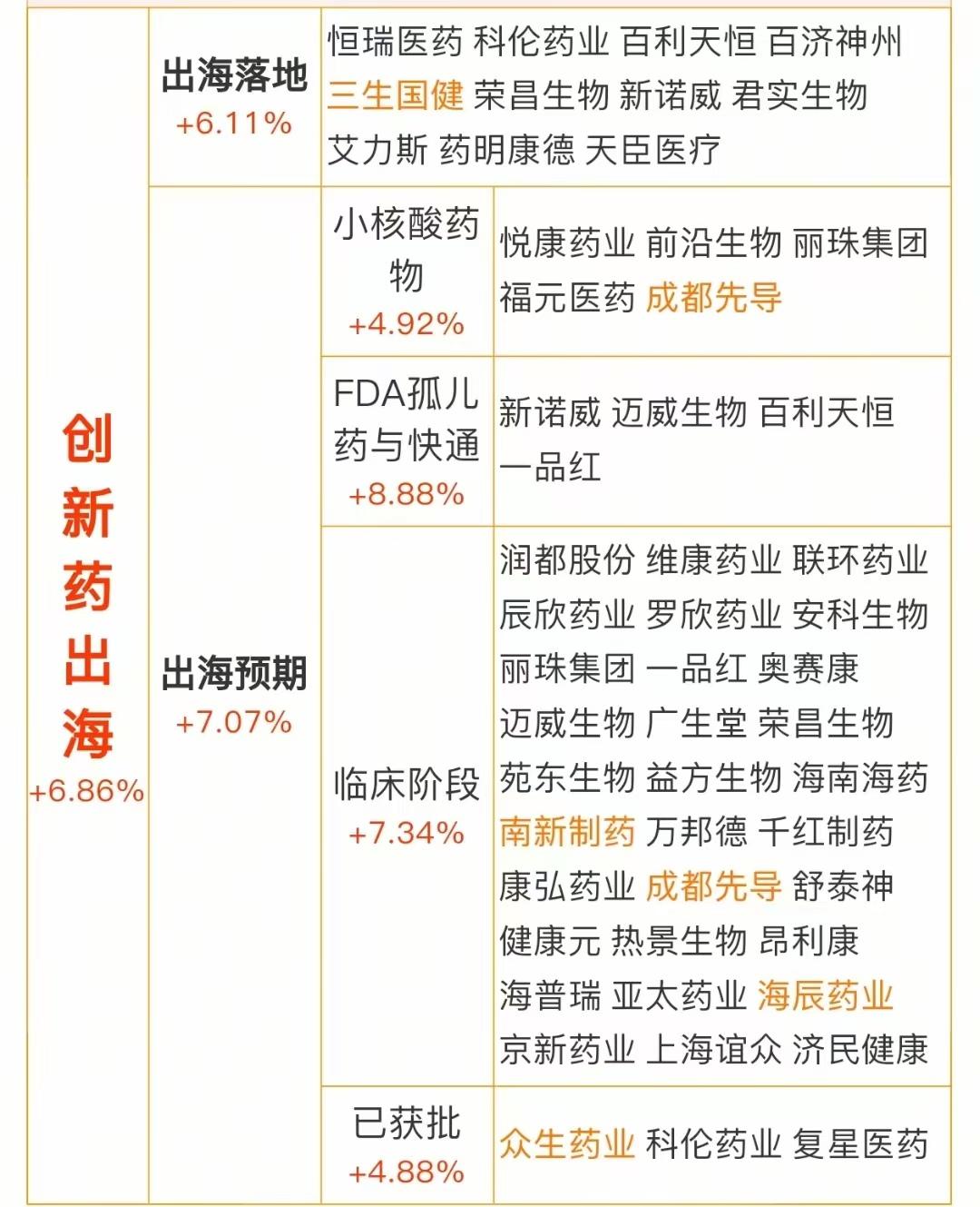 创新药出海概念龙头梳理！2025年以来，国产创新药“出海”进程明显提速。截至1