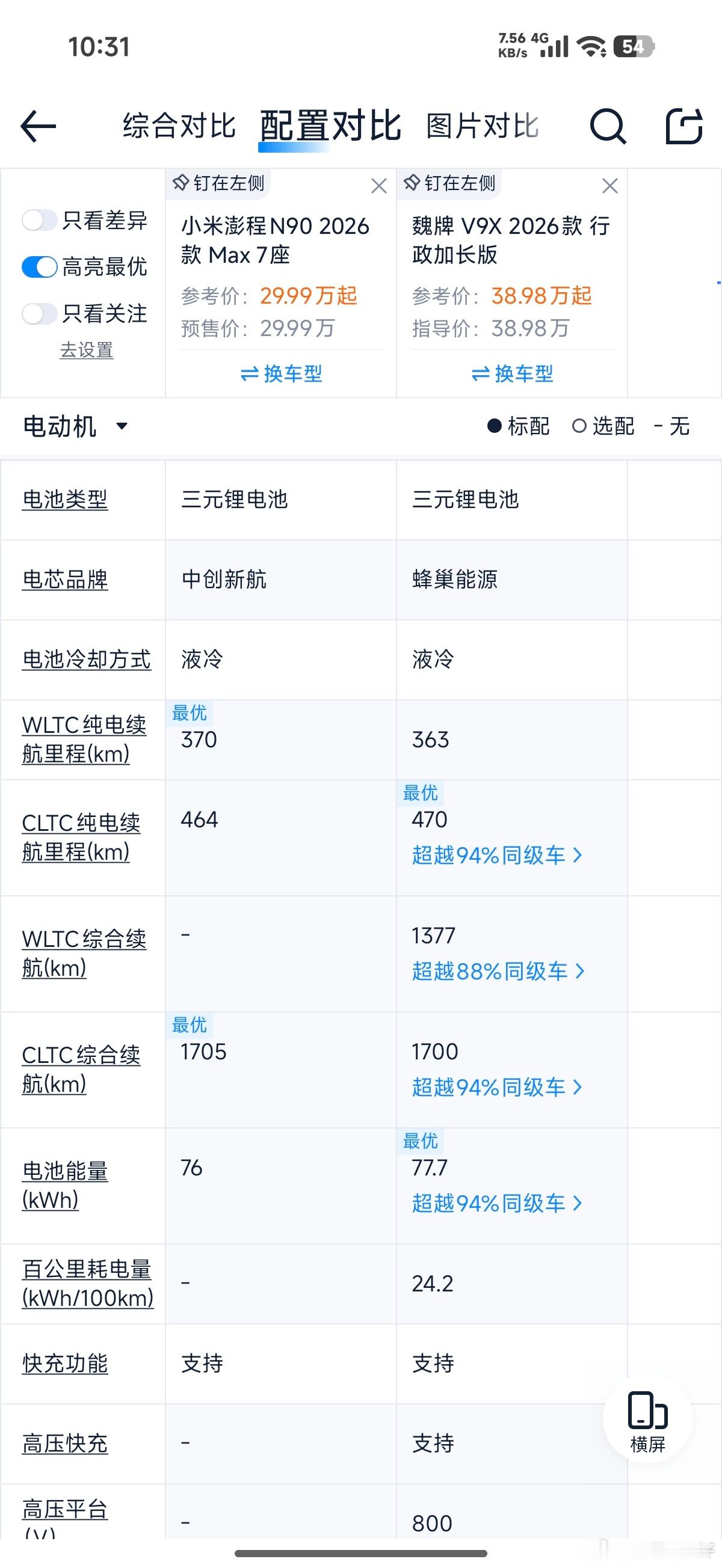 小米澎程的增程上了，纯电续航都堆到了505km，很多人都说大电池才是增...