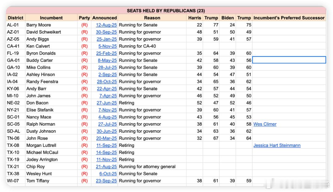 春江水暖鸭先知，国会议员们的去向透露出的信息随着本周MikieSherrill