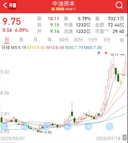 两个都是对子​​​