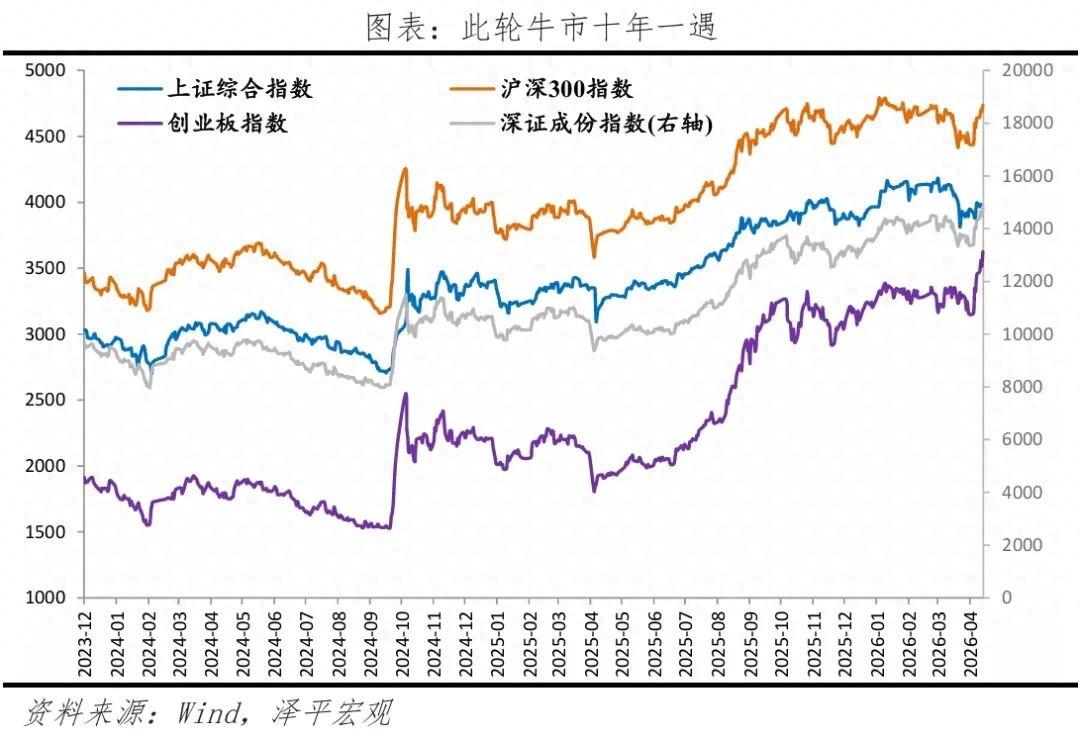 十年一遇史诗级牛市，A股狂涨，50万亿财富效应来了？任泽平又封神了！2024年