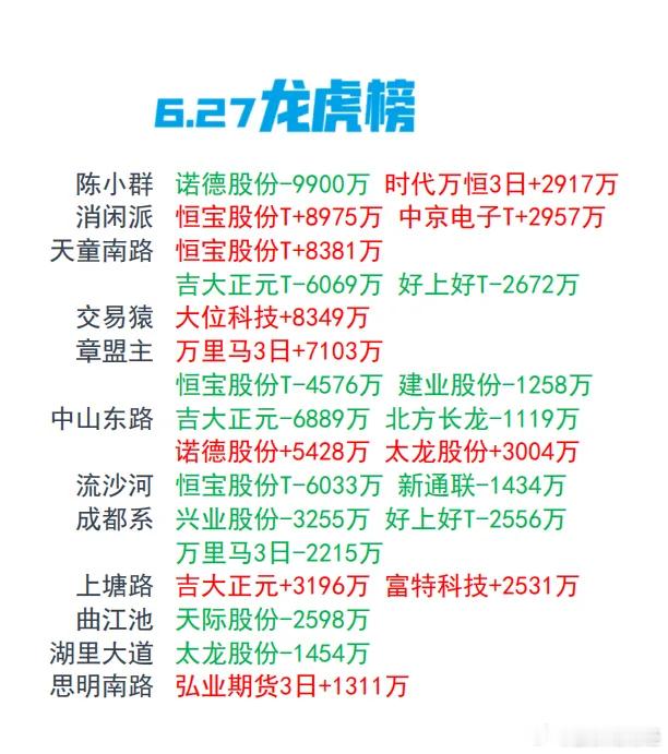 6月27日游资龙虎榜​​​