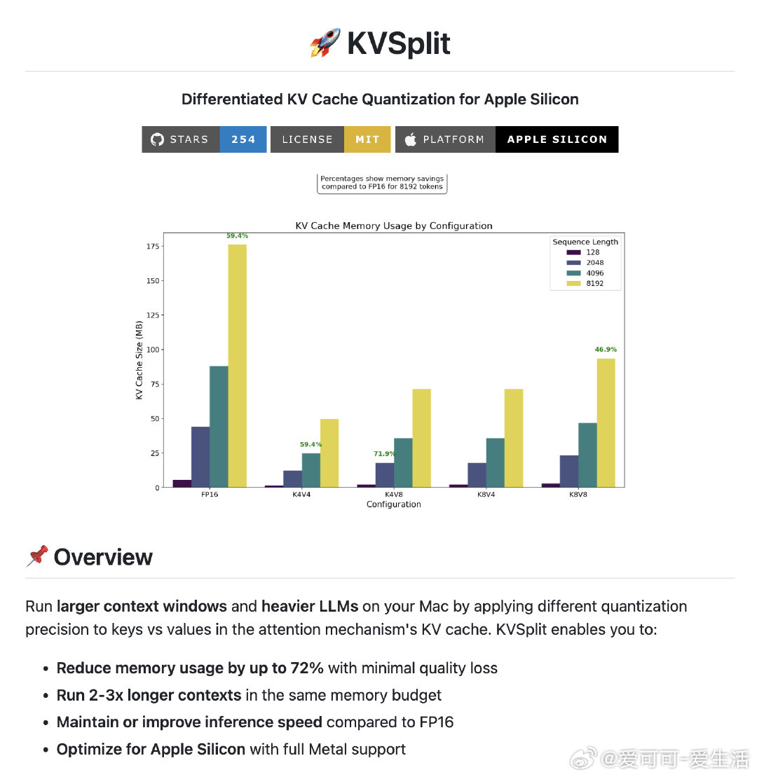 【[254星]KVSplit：让你的Mac运行更大语言模型、更长上下文！亮点：1