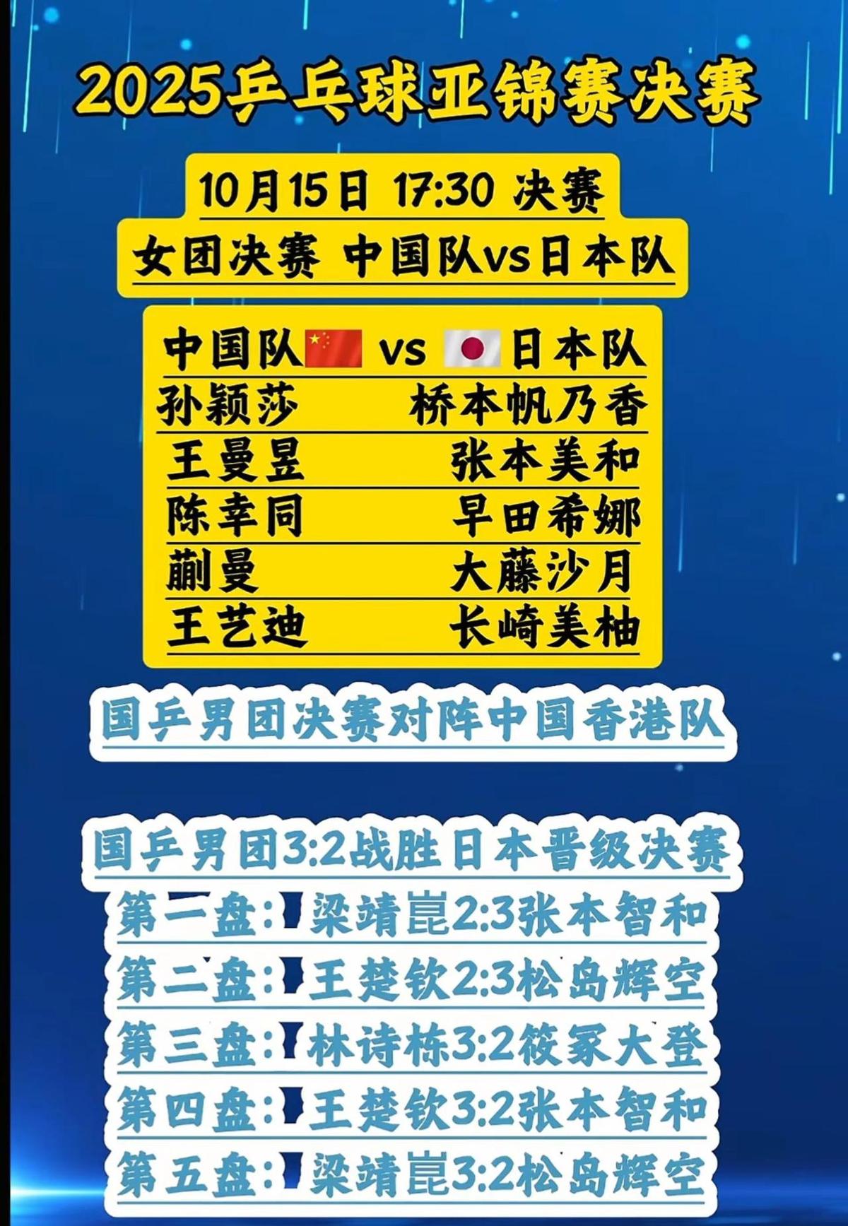 王楚钦上场前两小时还在吐，贴着止吐贴上了球台，两盘全赢，分没丢，排名直接杀回世界