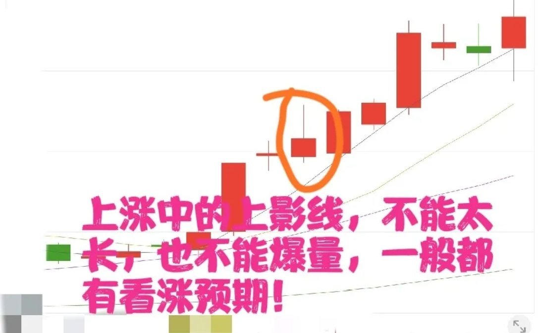 上影线和下影线的买卖法则，看懂这两根线，能帮你更好地把握买卖时机。第一，上影线，
