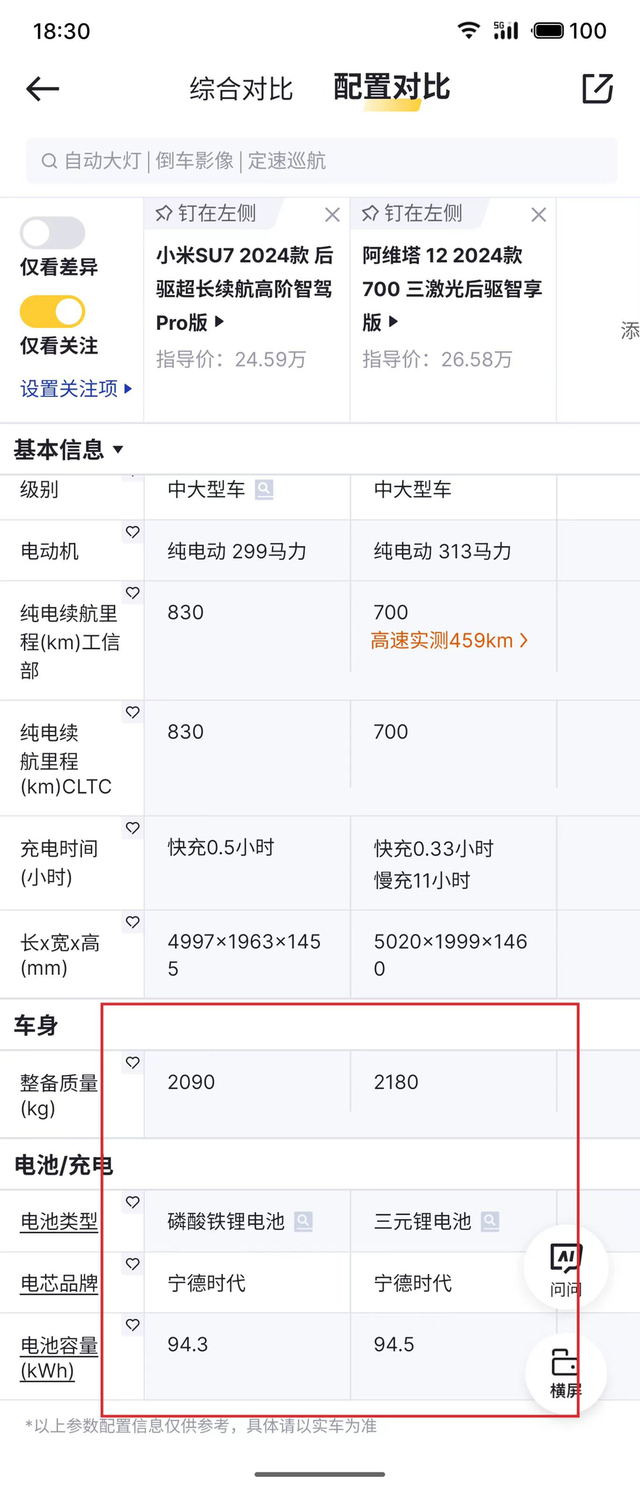 有没有人知道为啥小米su7比其他车轻网上看到对比数据，小米要比阿维塔12轻近1