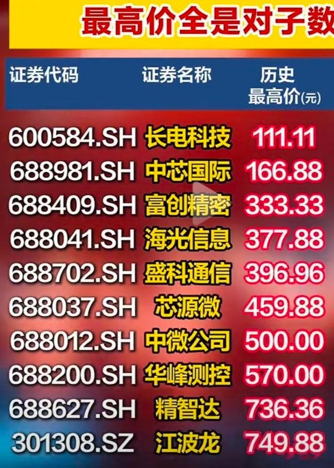 大科技最高点都是双数顶～～～这是什么意思？