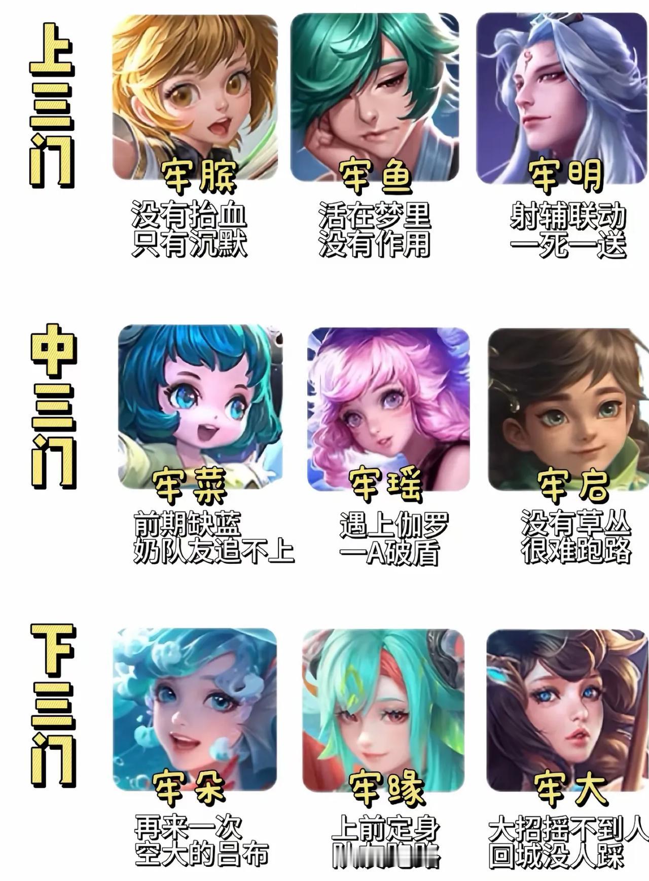 辅助里面有没有什么轮椅英雄？不需要操作也能稳稳上分？辅助英雄操作比较简单，实际